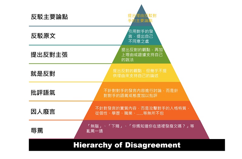 葛拉漢 如何表達你的不同意