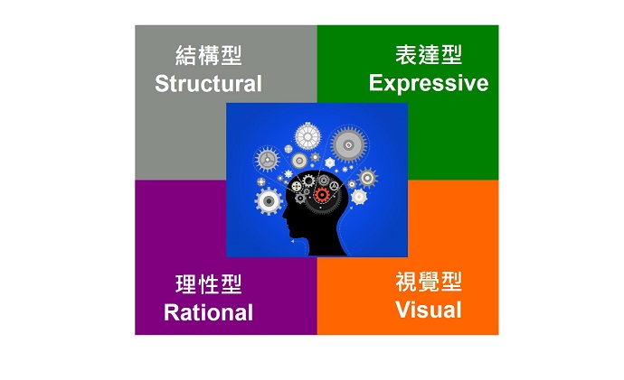 謹記的三大實戰秘訣