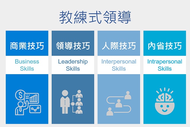 [討論] 總教練真的影響球隊那麼多嗎?