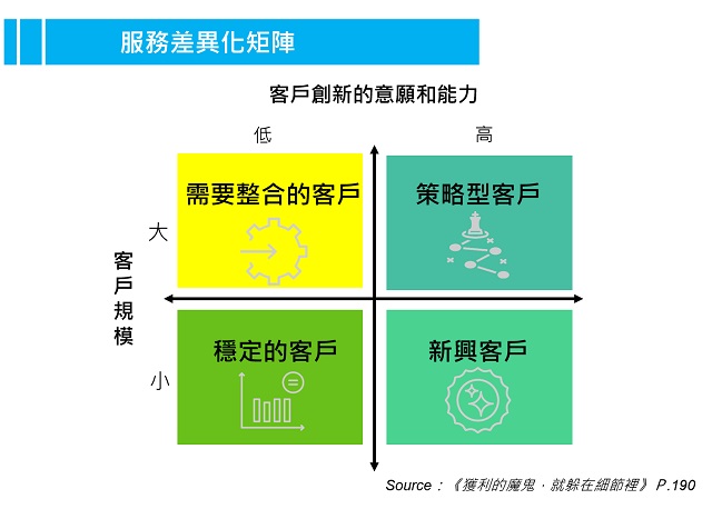 選擇合適設計方案的談判策略與實務經驗分享